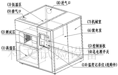 三箱式冷熱溫度沖擊試驗(yàn)箱工作原理圖